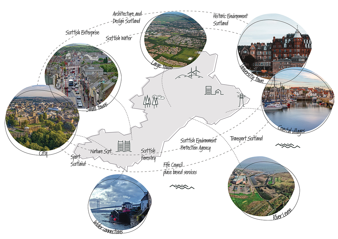 A map of fife in the backdrop with image of different locations: small towns, cities, wider connections, River Leven, coastal villages, university towns and large towns.