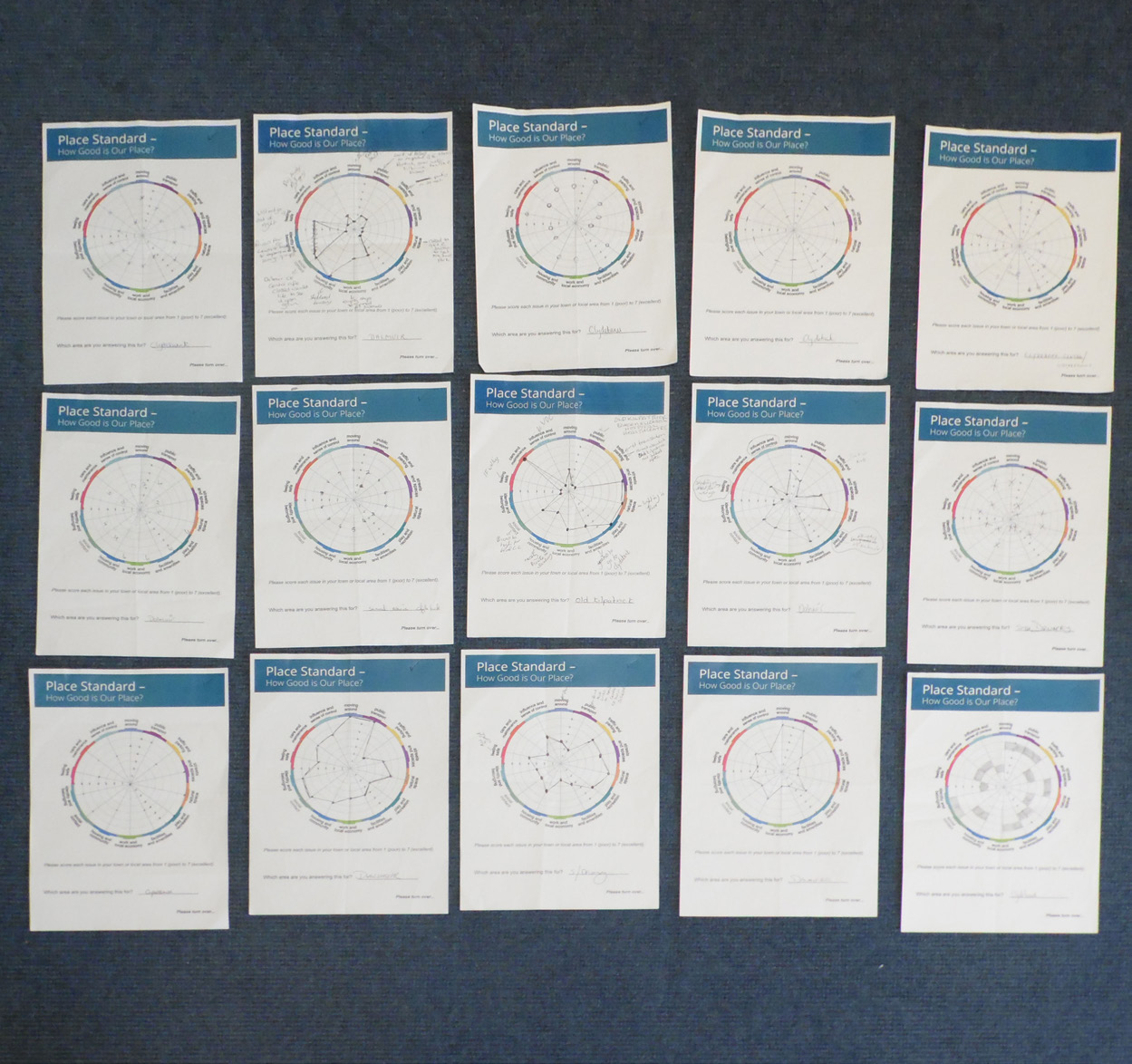 15 pieces of A4 paper with the Place Standard results from the West Dunbartonshire Council.