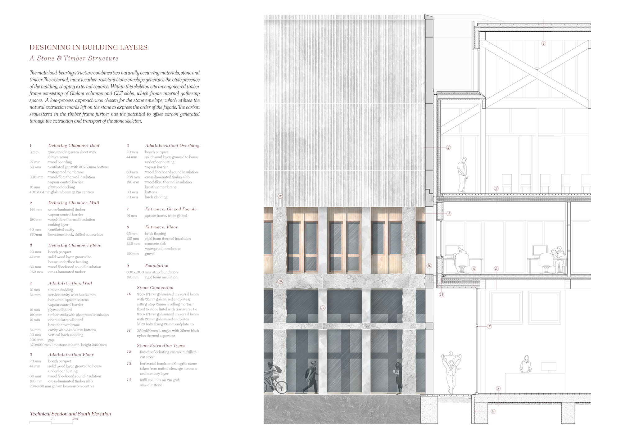 Page 4 of Inka Eismar winning entry to the A&DS and RIAS Scottish Student Awards. The board includes two technical illustrations (Section and south elevation) showcasing the building lauers using stone and timber.  