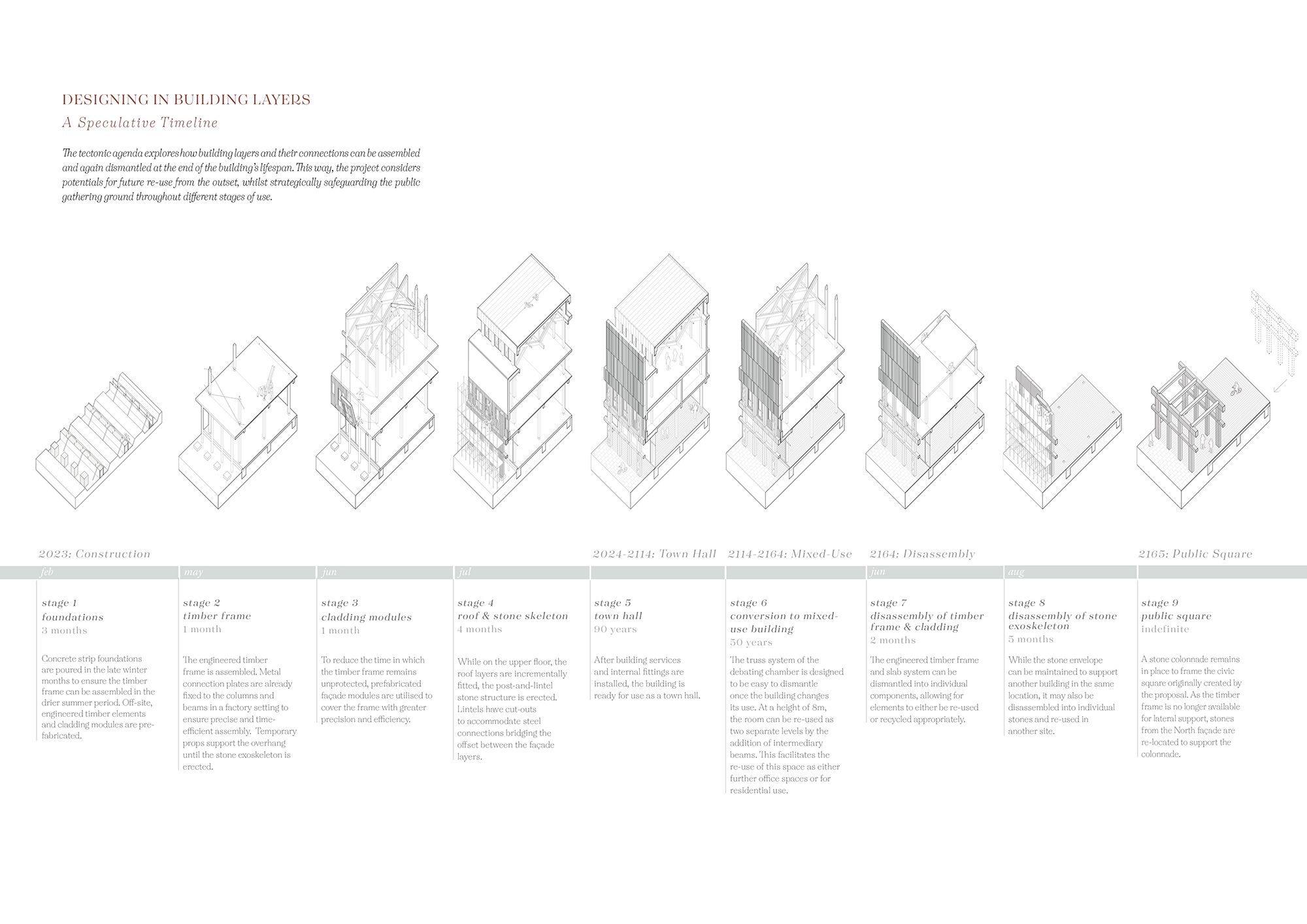 Page 5 of Inka Eismar winning entry to the A&DS and RIAS Scottish Student Awards. The board includes 9 technical illustrations of the building layers in a timeline format from 2023-2165.