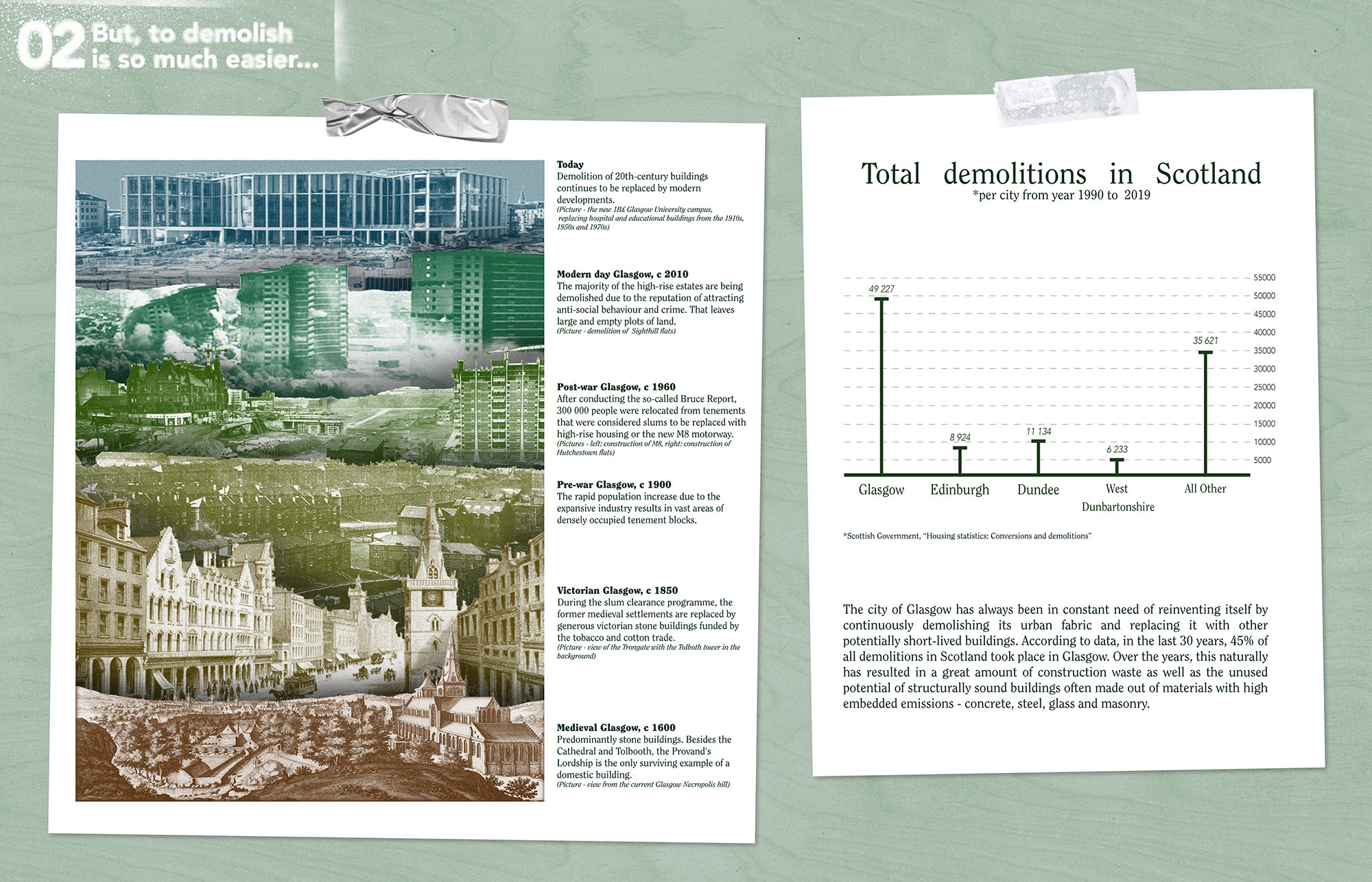 Page 2 of Karlis Kukainis winning entry to the A&DS and RIAS Scottish Student Award. The board includes a graph showcasing total demolitions in Scotland and a timeline.