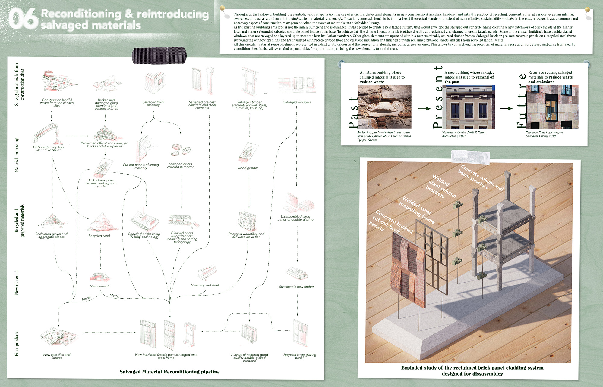 Page 6 of Karlis Kukainis winning entry to the A&DS and RIAS Scottish Student Award. The board includes an exploded study of the cladding system for the project and various salvaged materials.