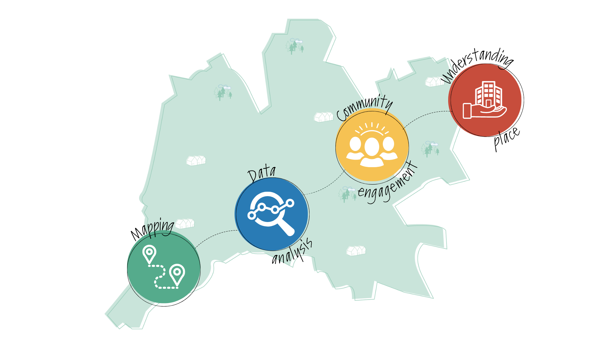 Map of Stewarton in the background with icons illustrating mapping, data analysis, community engagement and understanding place.