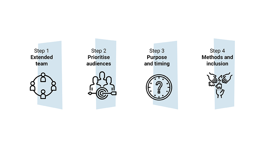 A diagram illustrating the steps in snapshot two as seen in the text beside the illustration.