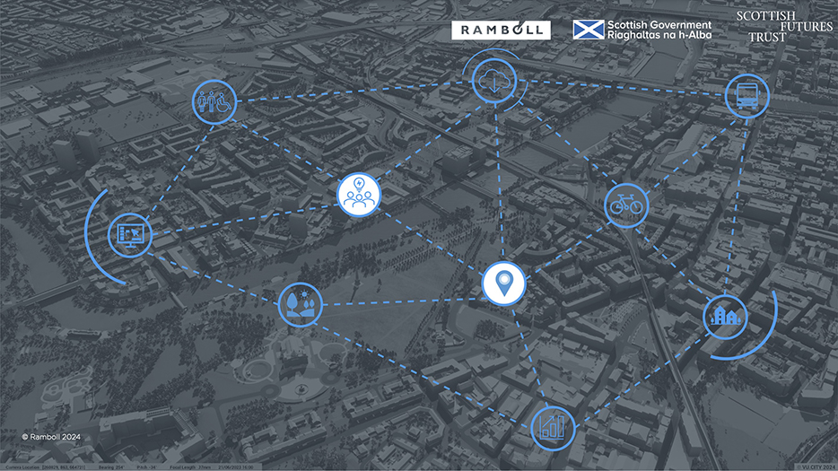 A digital map of scotland with graphics showing how different places connect through digital means.