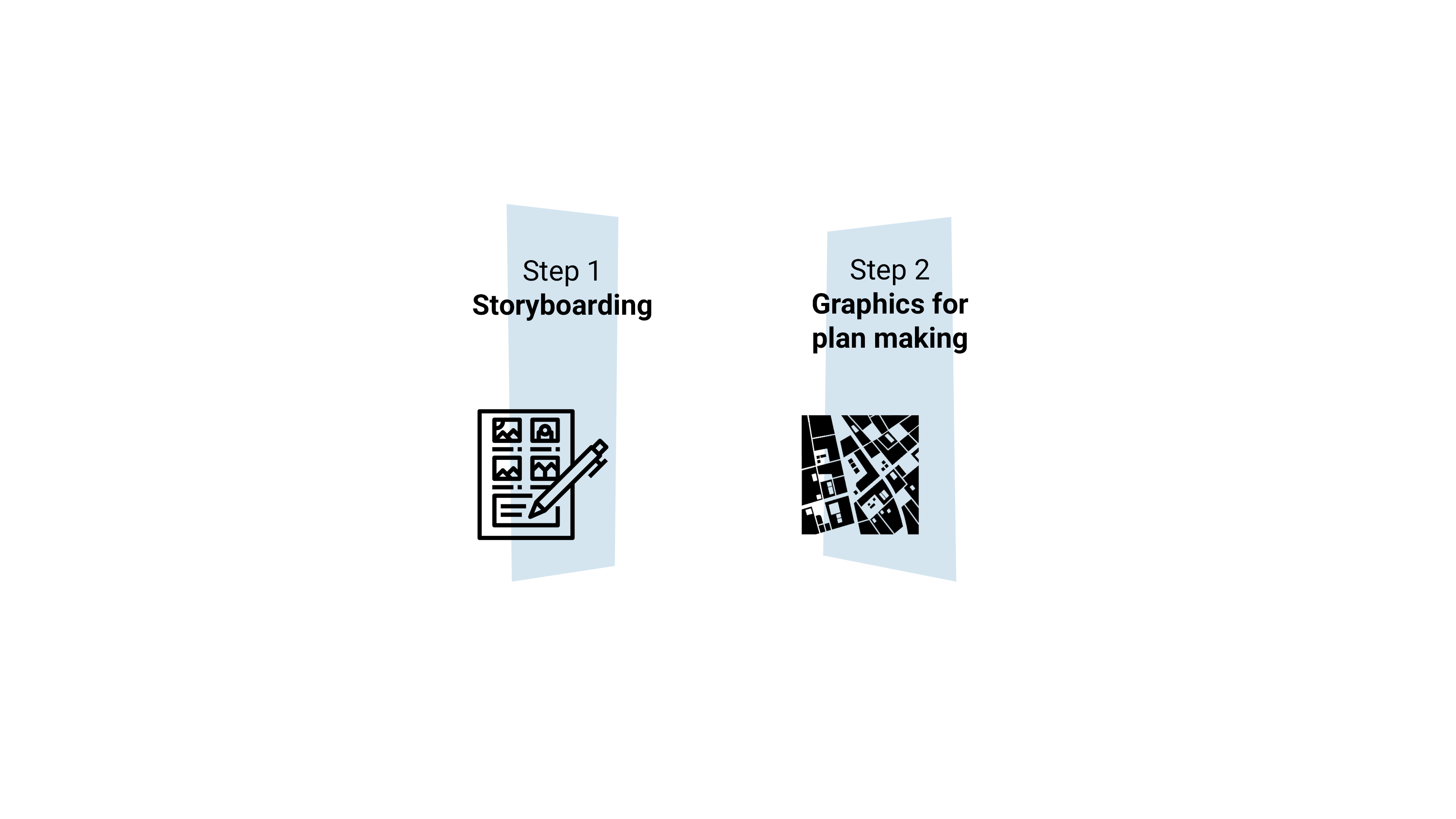 Place skills for plan-making snapshot six diagram to illustrates two steps. Icons include a storyboard example and map.